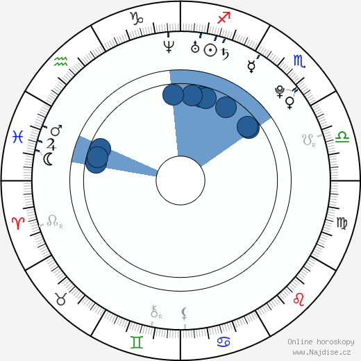 Gia DiMarco wikipedie, horoscope, astrology, instagram