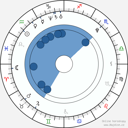 Gia Farrell wikipedie, horoscope, astrology, instagram