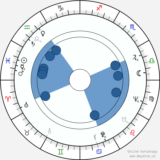 Gia Scala wikipedie, horoscope, astrology, instagram