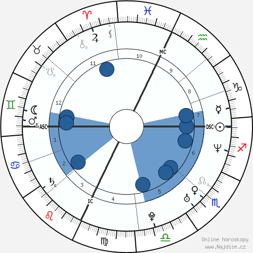 Gia Ventola wikipedie, horoscope, astrology, instagram