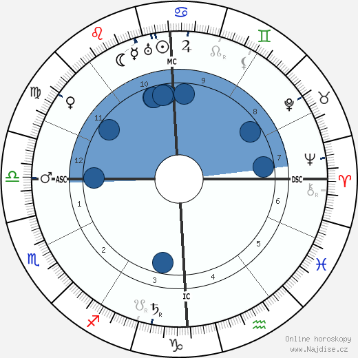 Giacomo Balla wikipedie, horoscope, astrology, instagram