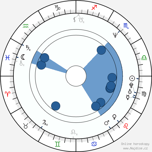 Giacomo Campeotto wikipedie, horoscope, astrology, instagram