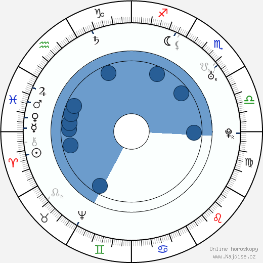 Giacomo Casanova wikipedie, horoscope, astrology, instagram