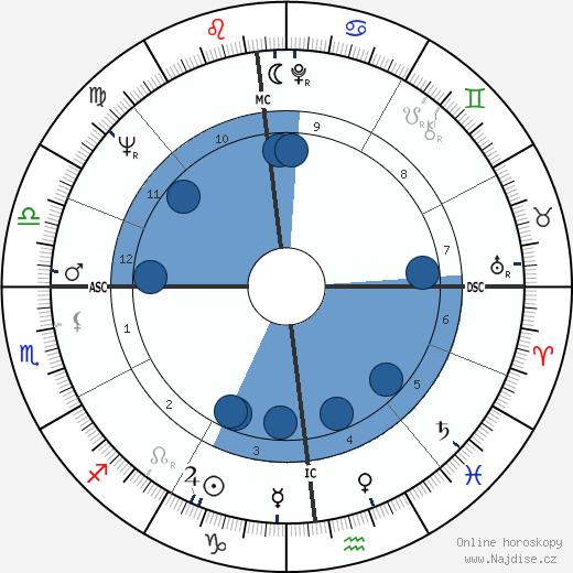 Giacomo Gualco wikipedie, horoscope, astrology, instagram