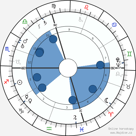 Giacomo Lauri Volpi wikipedie, horoscope, astrology, instagram