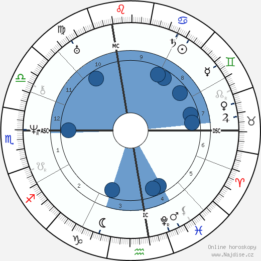 Giacomo Leopardi wikipedie, horoscope, astrology, instagram