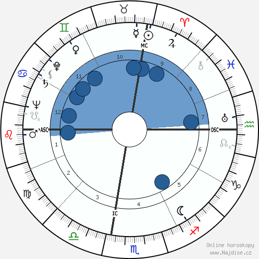 Giacomo Mancini wikipedie, horoscope, astrology, instagram