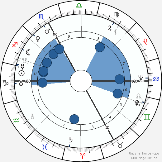 Giacomo Manzu wikipedie, horoscope, astrology, instagram