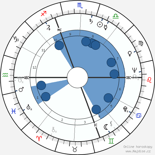 Giacomo Mari wikipedie, horoscope, astrology, instagram