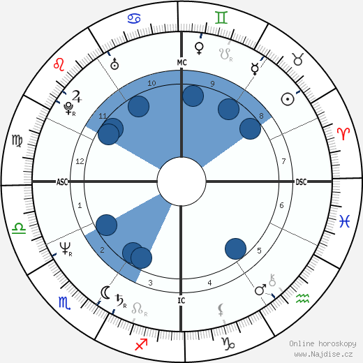 Giacomo wikipedie, horoscope, astrology, instagram
