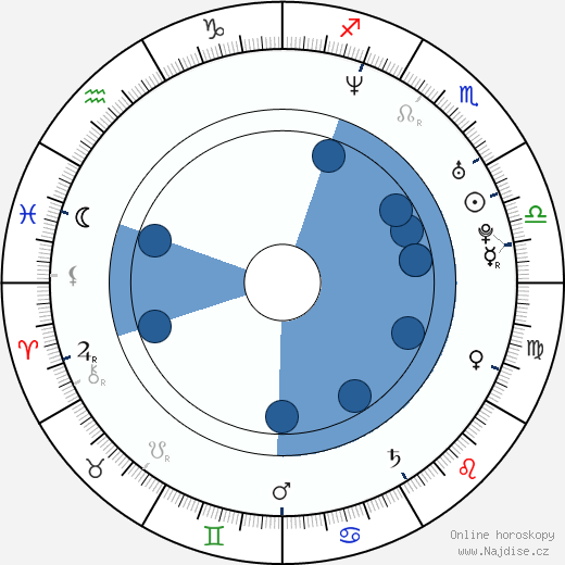 Giada Colagrande wikipedie, horoscope, astrology, instagram