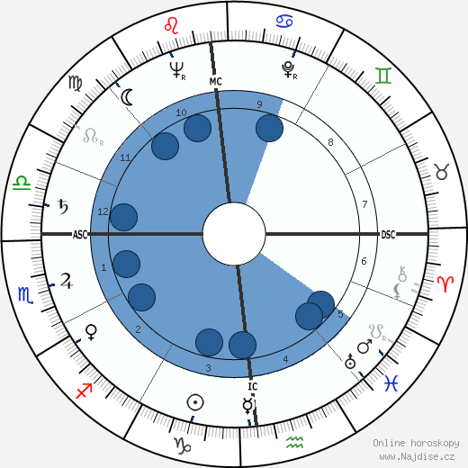 Giammarco Mezzadri wikipedie, horoscope, astrology, instagram