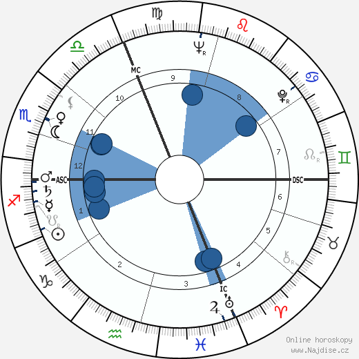 Giampiero Albertini wikipedie, horoscope, astrology, instagram