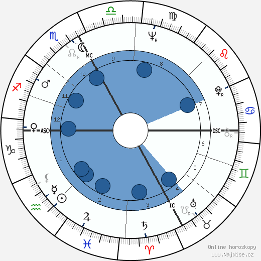 Giampiero Cantoni wikipedie, horoscope, astrology, instagram