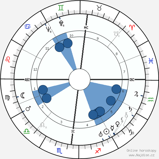 Giampiero Combi wikipedie, horoscope, astrology, instagram