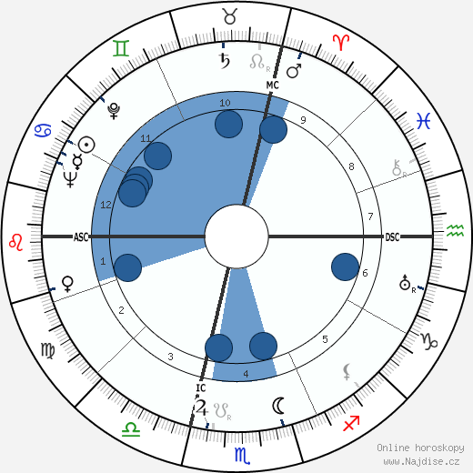 Gian Carlo Menotti wikipedie, horoscope, astrology, instagram