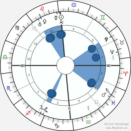 Gian Giorgio Trissino wikipedie, horoscope, astrology, instagram