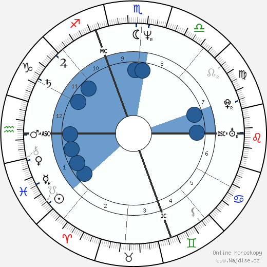 Gian Luca Signorini wikipedie, horoscope, astrology, instagram
