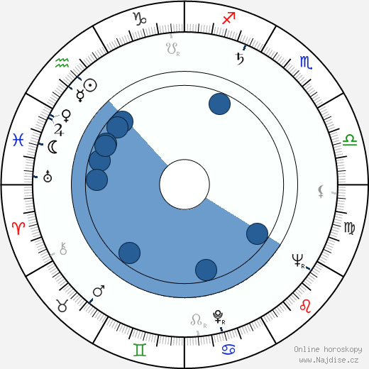 Gian Luigi Polidoro wikipedie, horoscope, astrology, instagram