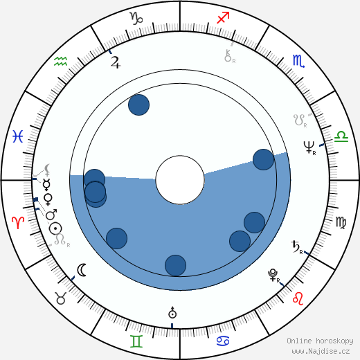 Gian Paolo Gobbo wikipedie, horoscope, astrology, instagram