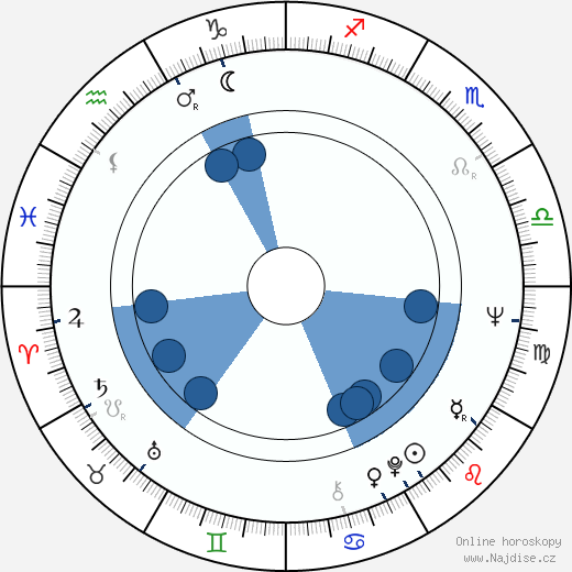 Gian Piero Reverberi wikipedie, horoscope, astrology, instagram