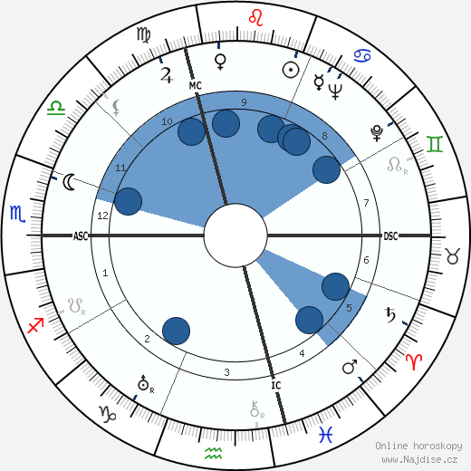 Gianandrea Gavazzeni wikipedie, horoscope, astrology, instagram