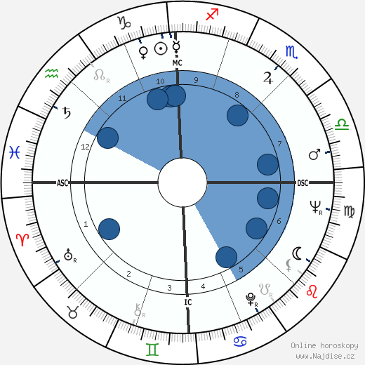 Giancarlo Baghetti wikipedie, horoscope, astrology, instagram