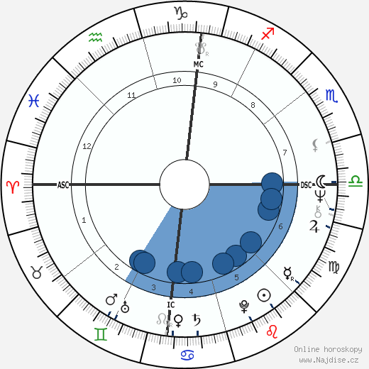 Giancarlo Cito wikipedie, horoscope, astrology, instagram