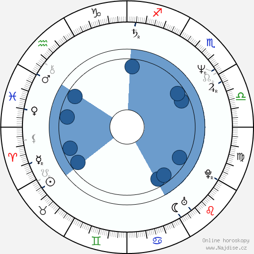 Giancarlo Esposito wikipedie, horoscope, astrology, instagram