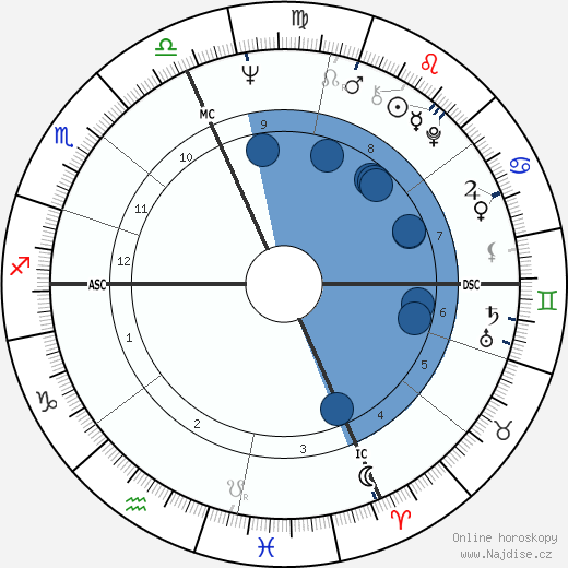 Giancarlo Giannini wikipedie, horoscope, astrology, instagram