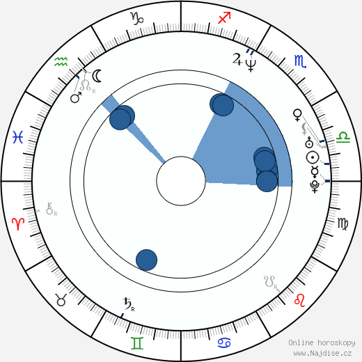 Giancarlo Judica Cordiglia wikipedie, horoscope, astrology, instagram
