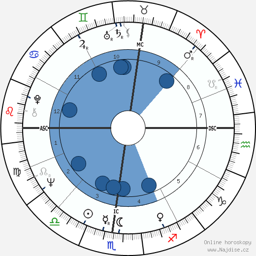 Giancarlo Parretti wikipedie, horoscope, astrology, instagram