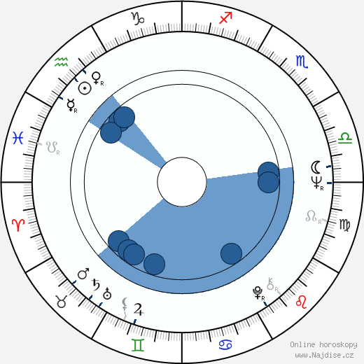 Giancarlo Prete wikipedie, horoscope, astrology, instagram