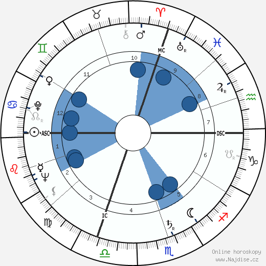 Giancarlo Vitali wikipedie, horoscope, astrology, instagram