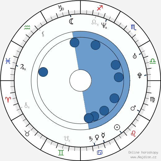 Giancarlo Volpe wikipedie, horoscope, astrology, instagram