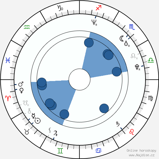 Gianella Neyra wikipedie, horoscope, astrology, instagram