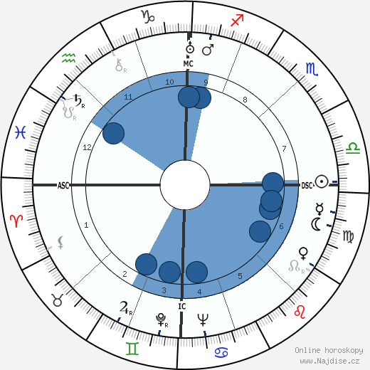 Gianetto Cimurri wikipedie, horoscope, astrology, instagram