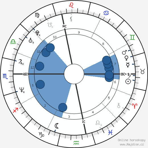 Gianfranco Contri wikipedie, horoscope, astrology, instagram