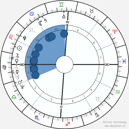 Gianfranco Ferre wikipedie, horoscope, astrology, instagram