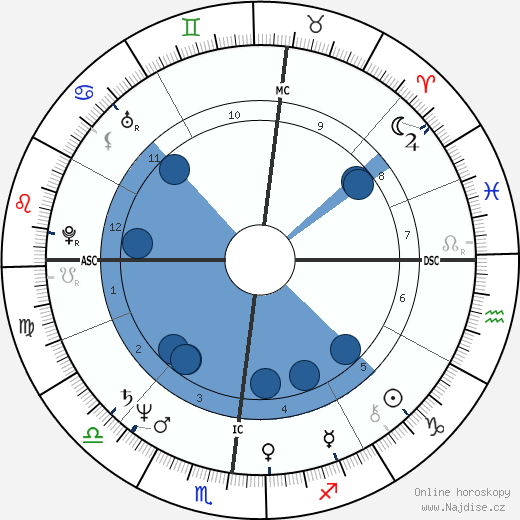 Gianfranco Fini wikipedie, horoscope, astrology, instagram