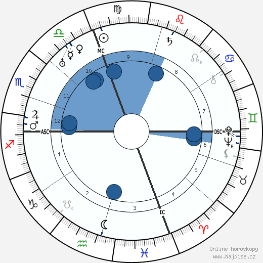 Gianfranco Giachetti wikipedie, horoscope, astrology, instagram