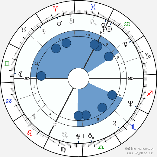 Gianfranco Martin wikipedie, horoscope, astrology, instagram