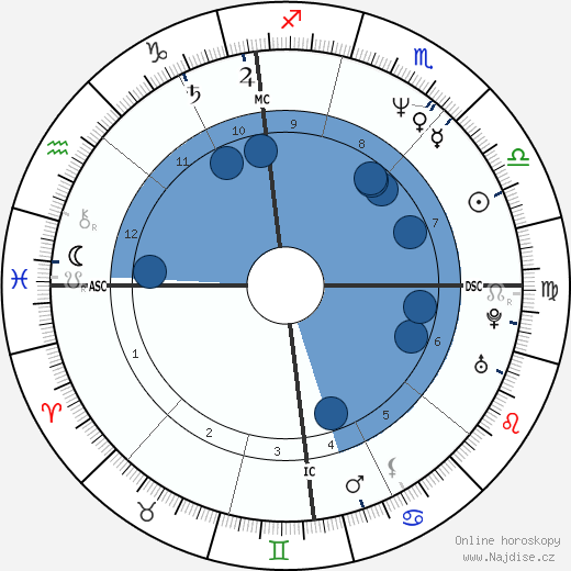 Gianfranco Stevanin wikipedie, horoscope, astrology, instagram