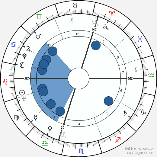 Giani Esposito wikipedie, horoscope, astrology, instagram