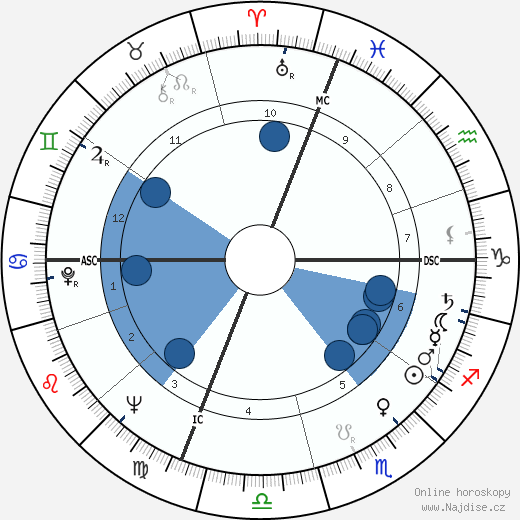 Gianini Elena Belotti wikipedie, horoscope, astrology, instagram