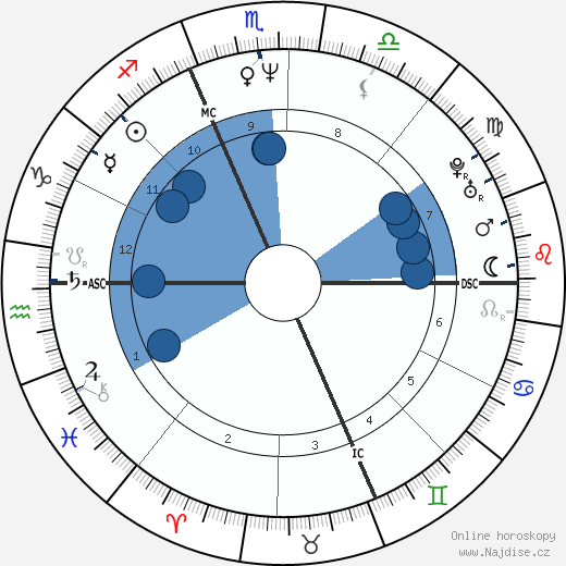 Gianluca Farina wikipedie, horoscope, astrology, instagram
