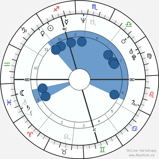 Gianluca Pagliuca wikipedie, horoscope, astrology, instagram