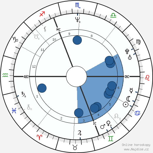 Gianlucca Vialli wikipedie, horoscope, astrology, instagram