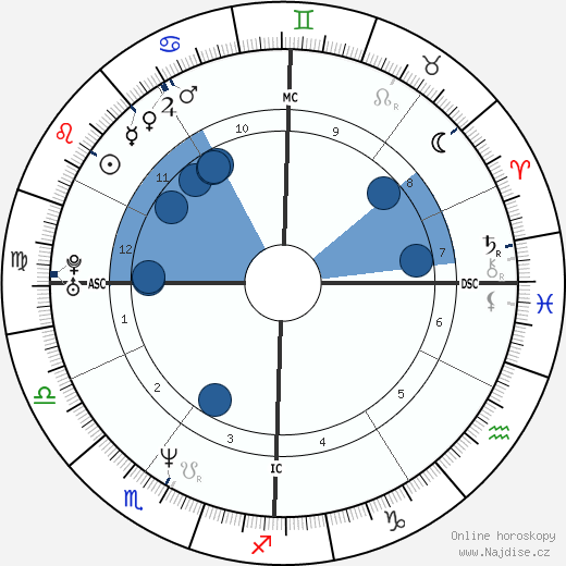 Gianluigi Fogacci wikipedie, horoscope, astrology, instagram