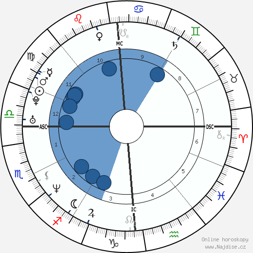 Gianmarco Pozzecco wikipedie, horoscope, astrology, instagram